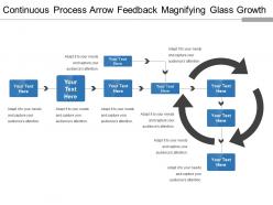 Continuous process arrow feedback magnifying glass growth template 2