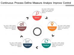 Continuous process define measure analyze improve control