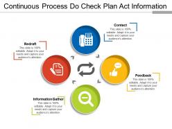 Continuous process do check plan act information