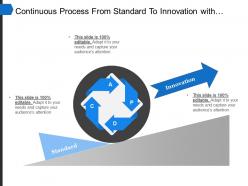 Continuous Process From Standard To Innovation With The Wheel