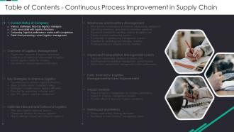 Continuous Process Improvement In Supply Chain Table Of Contents Ppt Download