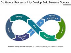 Continuous process infinity develop build measure operate