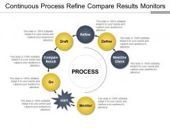 Continuous Process Refine Compare Results Monitors