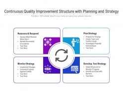 Continuous Quality Improvement Structure With Planning And Strategy