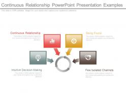 Continuous relationship powerpoint presentation examples