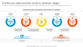 Continuous Sales Process Audit Sales Enablement Strategy To Boost Productivity And Drive SA SS
