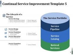 Continuous Service Enhancement Powerpoint Presentation Slides
