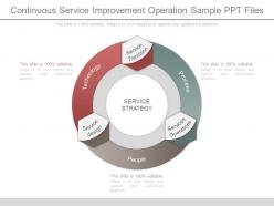 Continuous service improvement operation sample ppt files