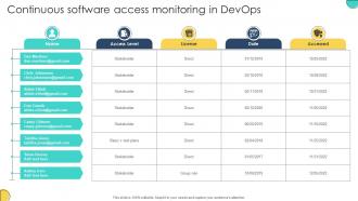 Continuous Software Access Monitoring In Devops Adopting Devops Lifecycle For Program
