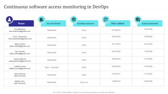 Continuous Software Access Monitoring In Devops Building Collaborative Culture