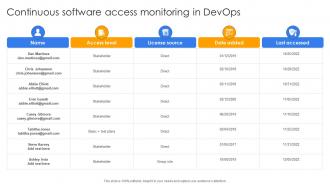 Continuous Software Access Monitoring In Devops Continuous Delivery And Integration With Devops