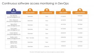 Continuous Software Access Monitoring In Devops Enabling Flexibility And Scalability