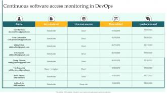 Continuous Software Access Monitoring In DevOps Implementing DevOps Lifecycle Stages For Higher Development