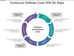 Continuous software cycle with six steps