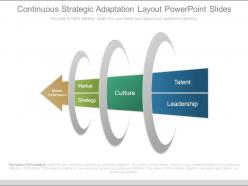 Continuous strategic adaptation layout powerpoint slides