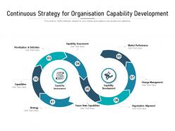 Continuous strategy for organisation capability development