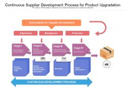 Continuous Supplier Development Process For Product Upgradation