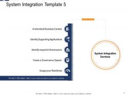 Continuous system integration model powerpoint presentation slides