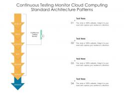 Continuous testing monitor cloud computing standard architecture patterns ppt powerpoint slide