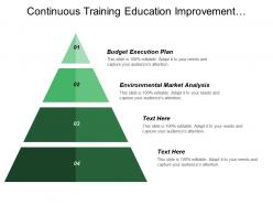 Continuous training education improvement opportunity marketing social media