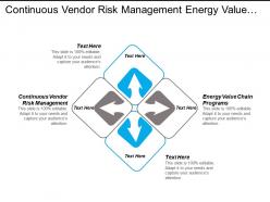 Continuous vendor risk management energy value chain programs cpb