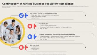 Continuously Enhancing Business Regulatory Compliance Effective Business Risk Strategy SS V