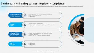 Continuously Enhancing Business Regulatory Compliance Strategies To Comply Strategy SS V