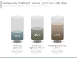 Continuously Implement Process Powerpoint Slide Deck