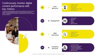 Continuously Monitor Digital Content Performance With Digital Content Marketing Strategy SS