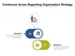 Continuum Arrow Regarding Organization Strategy