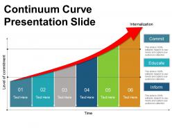 Continuum curve presentation slide