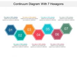 Continuum Diagram With 7 Hexagons Powerpoint Graphics