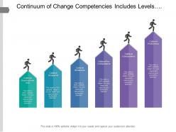 Continuum of change competencies includes levels from cultural destructiveness to cultural proficiency