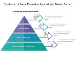 Continuum of force escalation pyramid with deadly force and empty hand control