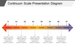 Continuum scale presentation diagram powerpoint images