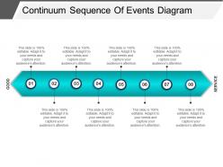 Continuum sequence of events diagram powerpoint presentation