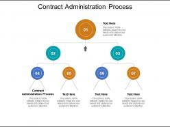 Contract administration process ppt powerpoint presentation model slides cpb