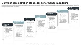 Contract Administration Stages For Performance Monitoring