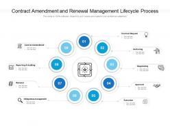 Contract amendment and renewal management lifecycle process