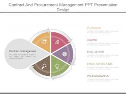 Contract And Procurement Management Ppt Presentation Design