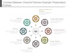 Contract between channel partners example presentation portfolio