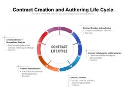 Contract creation and authoring life cycle
