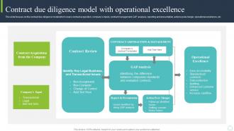Contract Due Diligence Model With Operational