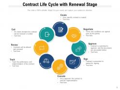 Contract Life Cycle Analysis Performance Optimisation Business Management