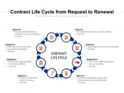 Contract life cycle from request to renewal
