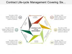 Contract life cycle management covering six different key steps of process