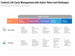 Contract life cycle management with action taken and challenges
