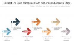 Contract Life Cycle Management With Authoring And Approval Stage