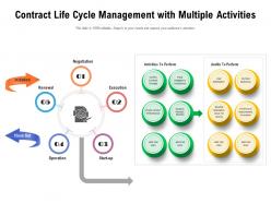 Contract Life Cycle Management With Multiple Activities