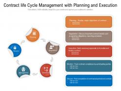Contract Life Cycle Management With Planning And Execution